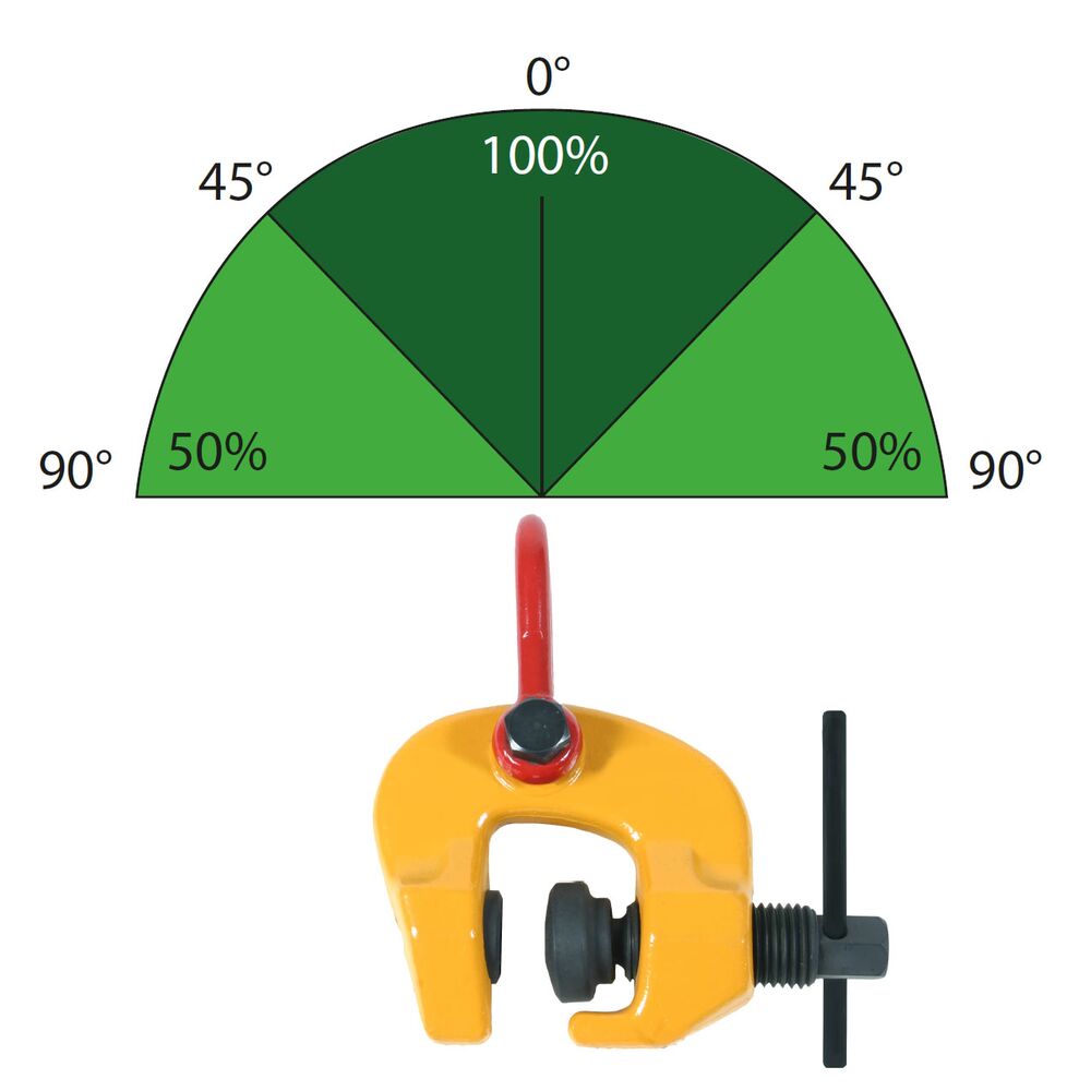Screw clamps for lifting in different positions
