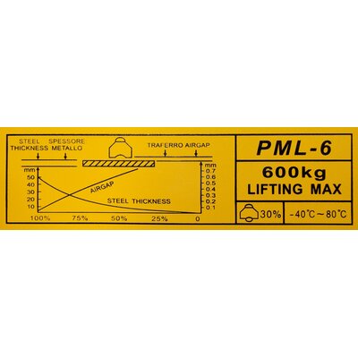 Magnetic lifting clamps MAGPML