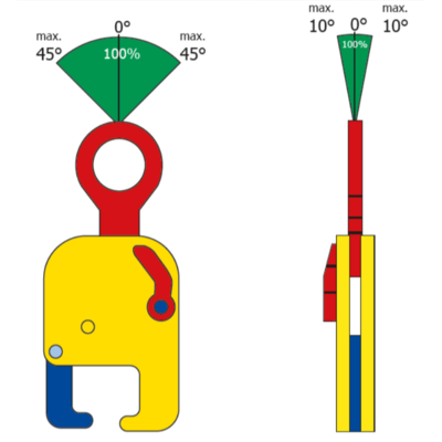 Горизонтальний затискач для залізничних профілів TRC