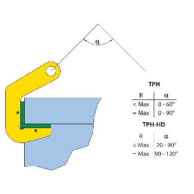 Pipe lifting clamp TPH
