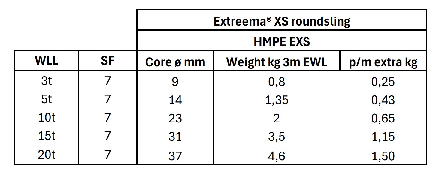 Extreema® XS roundsling core diam. and weight Extreema® XS roundsling core diam.and weight