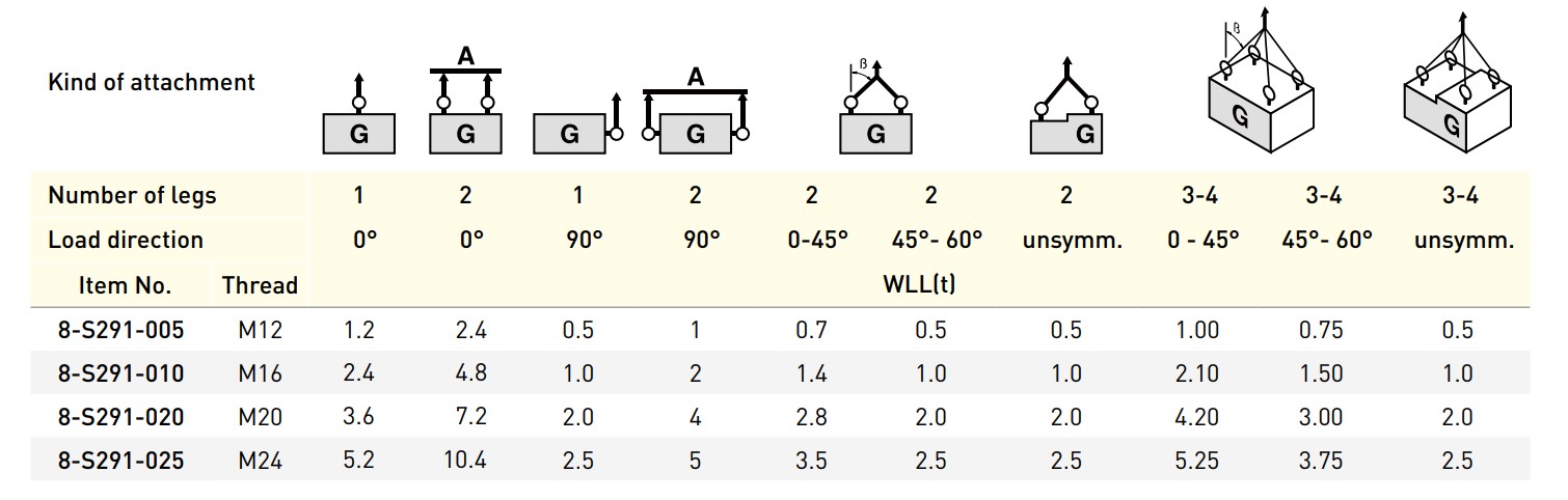 Load table lifting point 8-S291